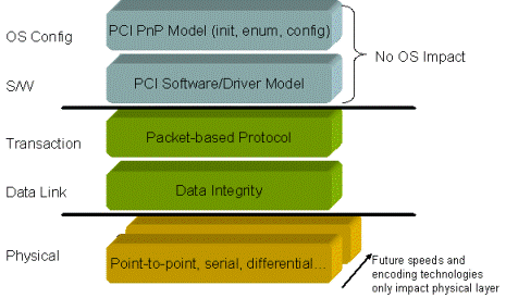 pcie_2l