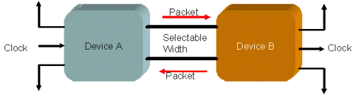 pcie_3l