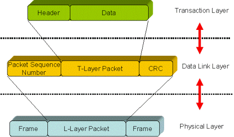 pcie_4l