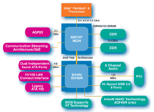 pcie_5