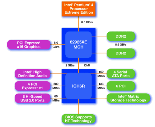 pcie_6